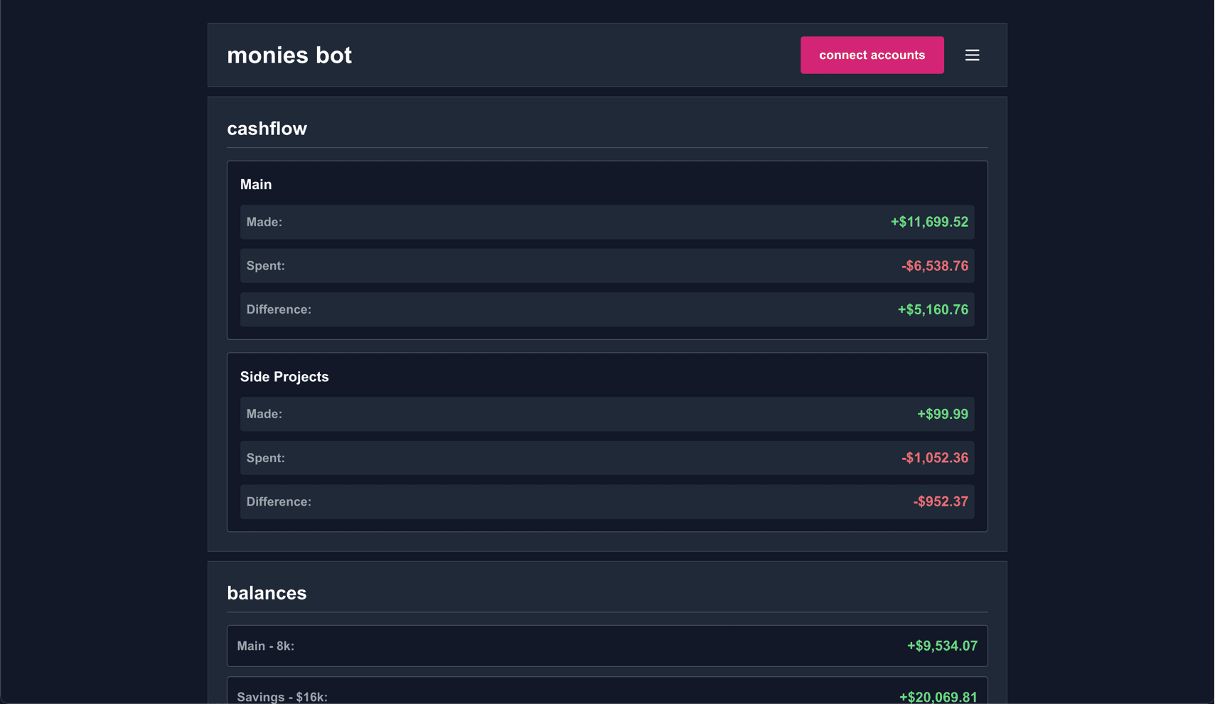 Monies Bot Dashboard Example 2